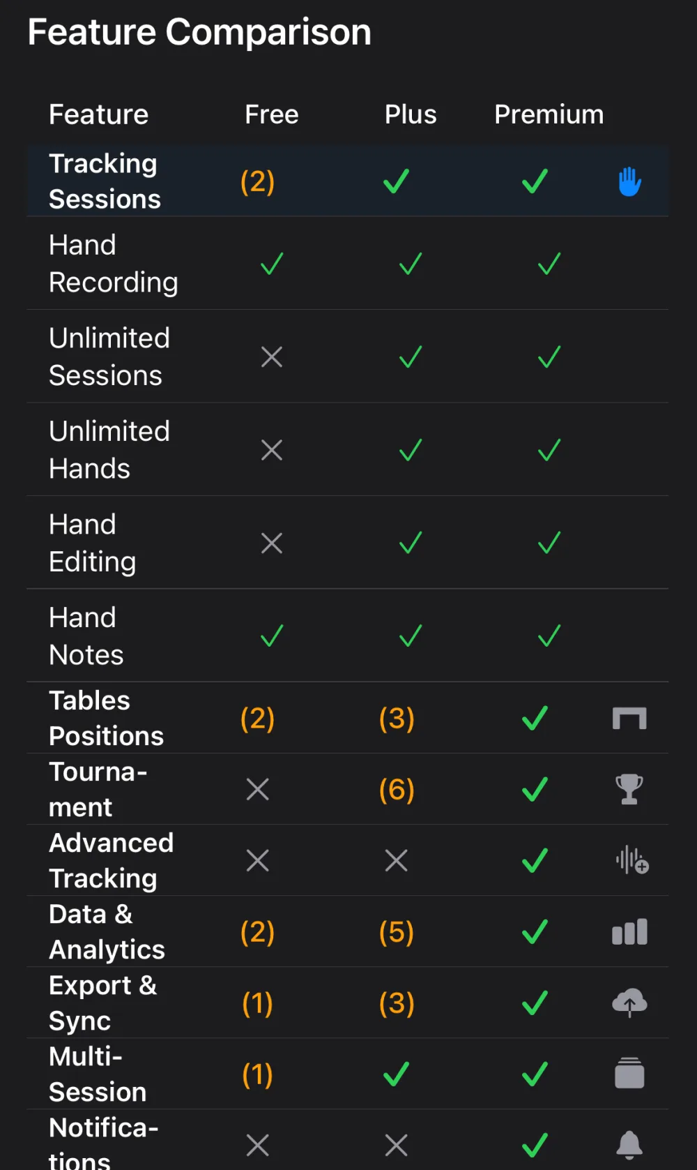 HandRecorder v3 feature matrix across Free, Plus, Premium, GTO Trainer and Omaha add-ons