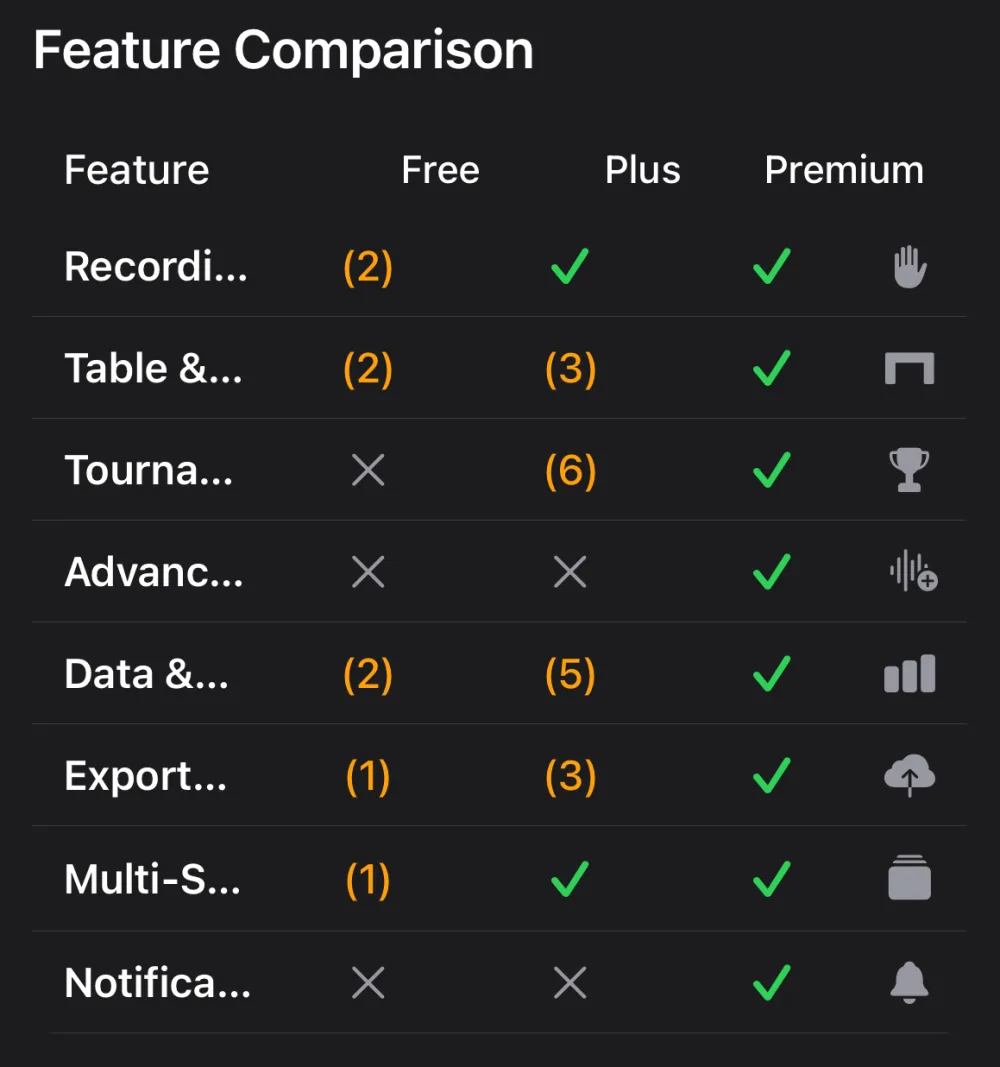HandRecorder v3 pricing tiers: Free, Plus, Premium and GTO Trainer