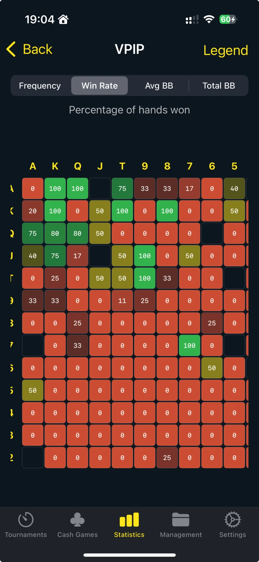 HandRecorder VPIP, PFR and aggression statistics on iPhone