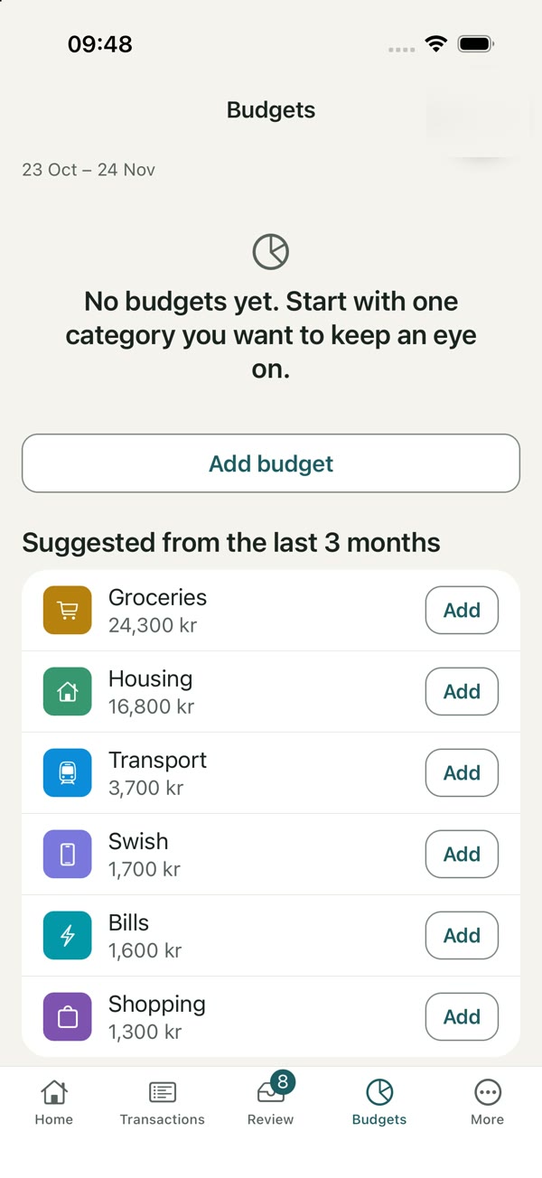 Budgets
