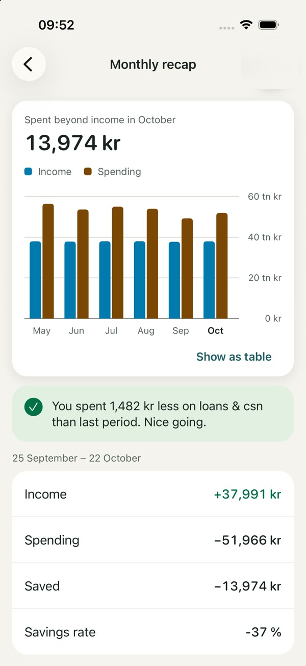 Monthly recap