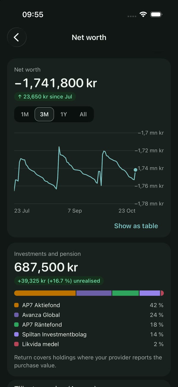 Net worth in dark appearance